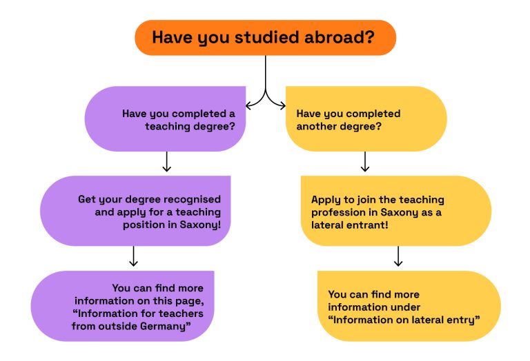 foreign_teachers_in_saxony_english_version